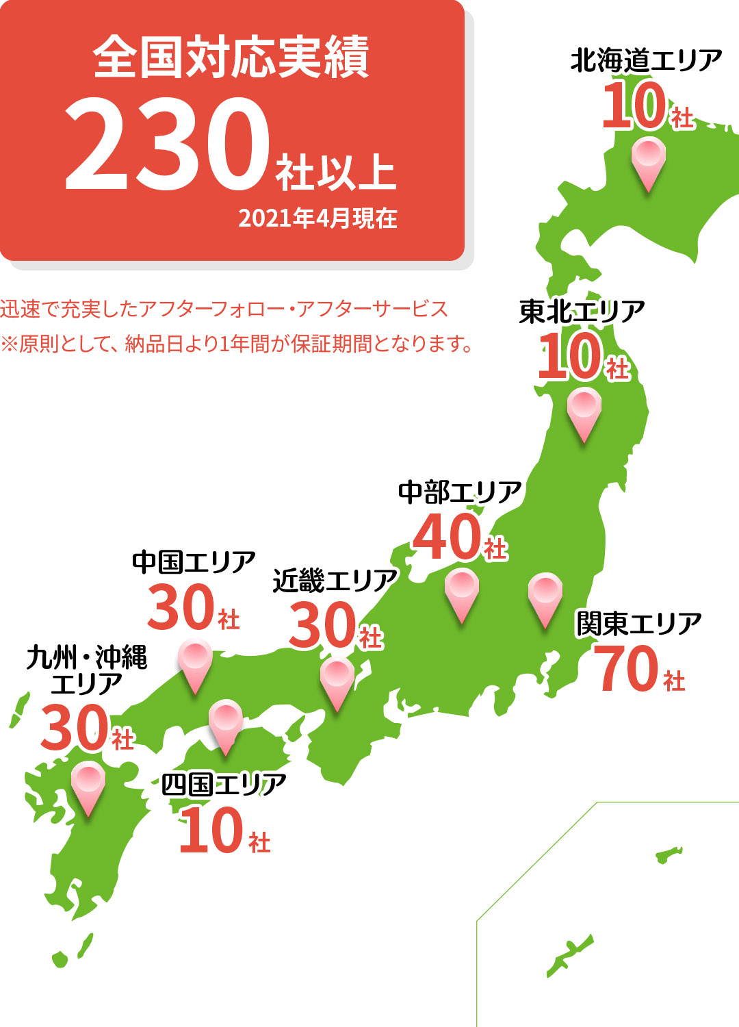 全国対応実績 230社以上